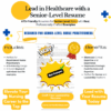 image of senior-level nurse practitioner resume template showing benefits and what is included