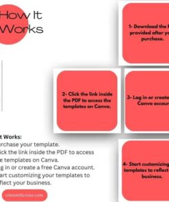 How It Works - Step-by-step instructions to customize and publish your Faceless Marketing PLR E-book, including purchasing, accessing through PDF, logging into Canva, and personalizing content for your brand.