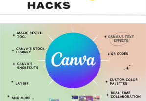 Top 10 Canva Hacks for Stunning Social Media Posts