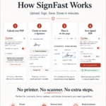 how signfast works